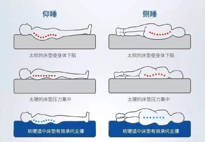 躺一下